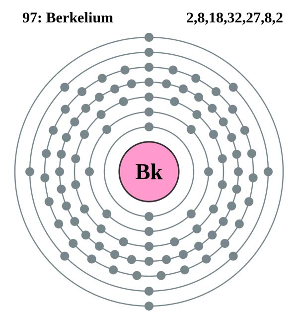 Electron shell diagram for Berkelium, the 97th element in the periodic table of elements.