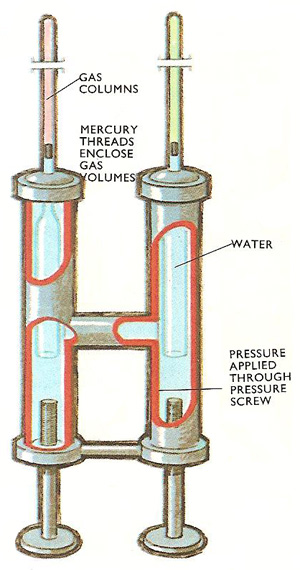 Andrew's apparatus