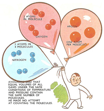 Avogadro's hypothesis explained