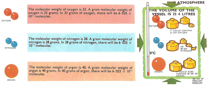 Avogadro's number