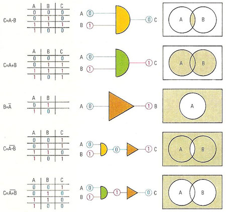 Boolean algebra