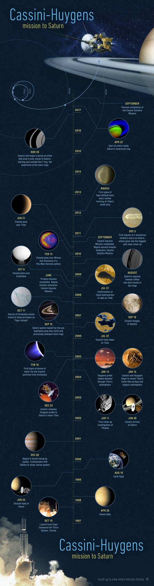 Cassini-Huygens