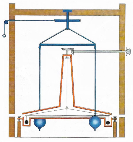 Cavendish's torsion balance