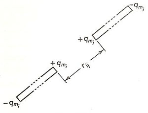 The poles of long thin magnets