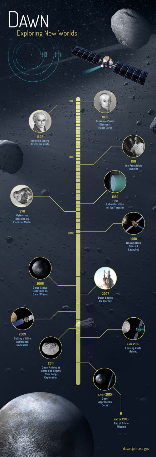 NASA's Dawn mission