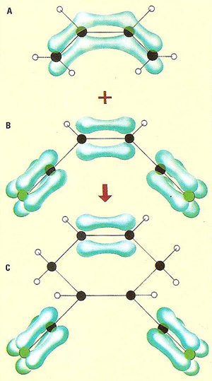 Diels-Alder reaction shown using molecular orbitals