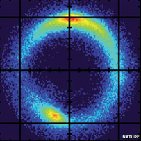 Einstein ring