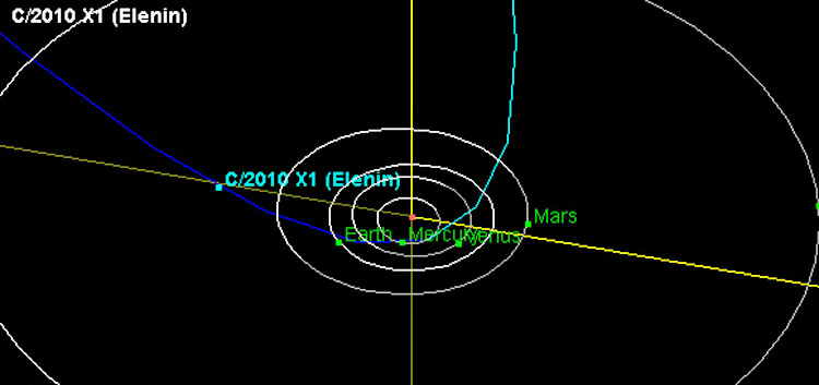 Trajectory of Comet Elenin through the inner solar system. Image credit: NASA/JPL-Caltech