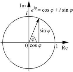 Euler's formula