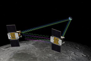 Artist's concept of GRAIL's twin spacecraft in orbit around the Moon