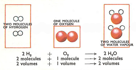 Gay-Lussac's law