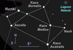 Constellation chart showing position of Kaus Australis