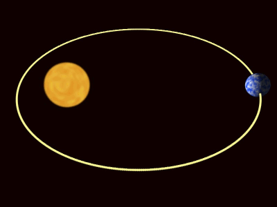 Keplerian orbit