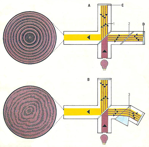 Michelson-Morley interferometer