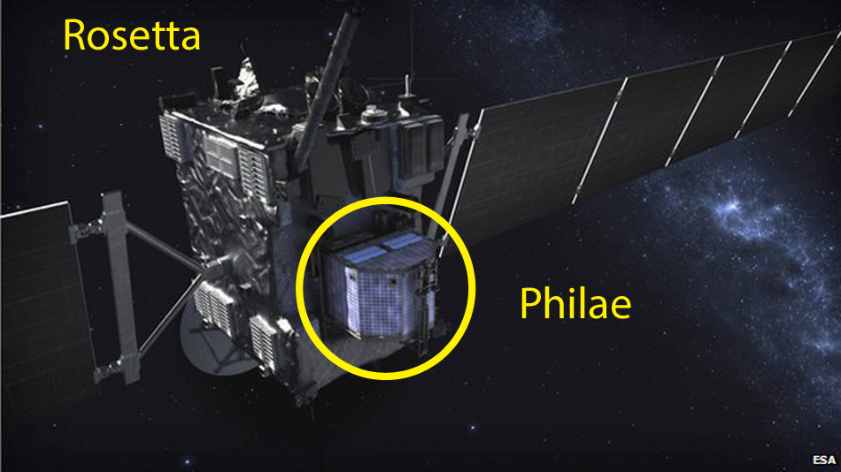 Philae attached to the Rosetta mothership