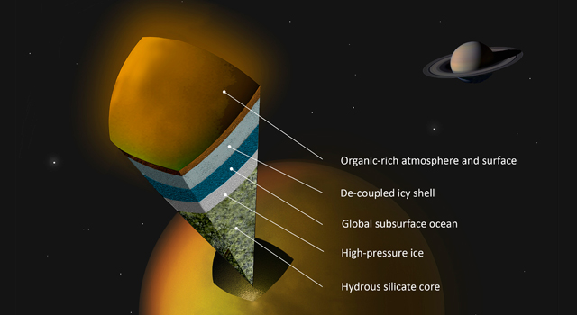 Possible scenario for the internal structure of Titan
