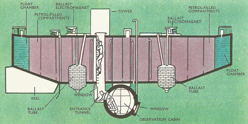 Diagram of the Trieste