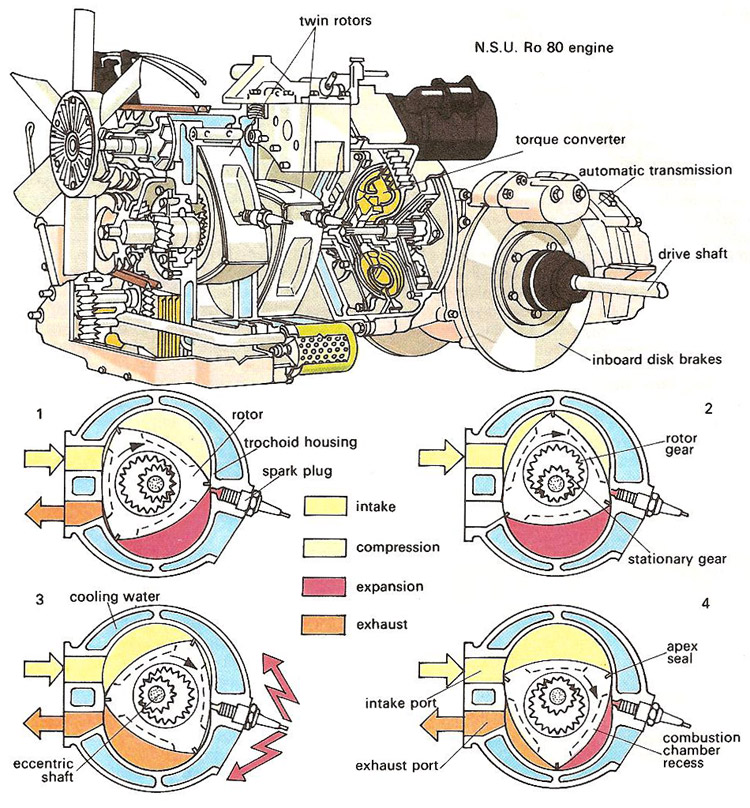 Wankel engine