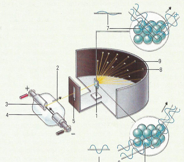 X-ray crystallography