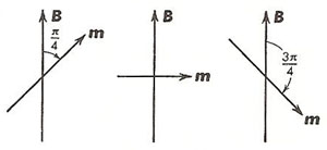 Orientations of a magnetic moment in the Zeeman effect