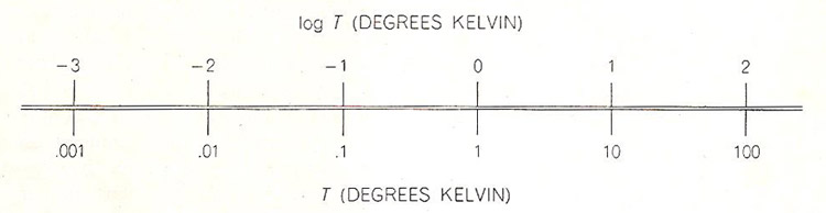 unattainability of absolute zero