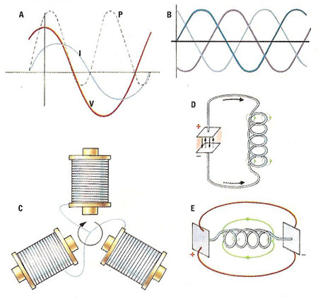 alternating current