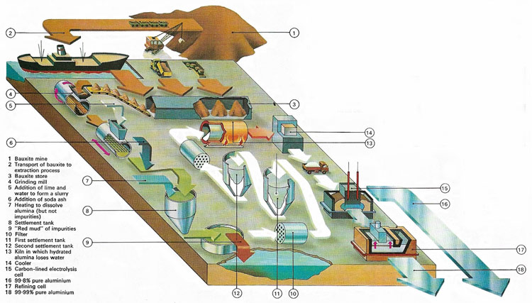 Aluminum extraction from bauxite