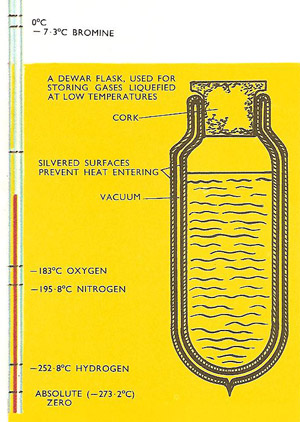 boiling points of liquids