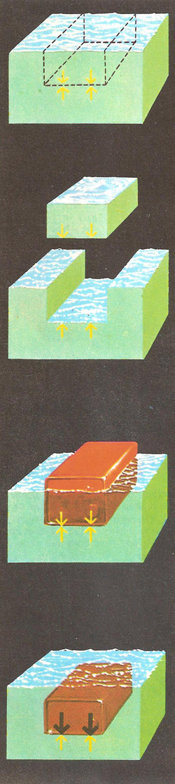 illustration of buoyancy