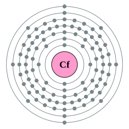 californium