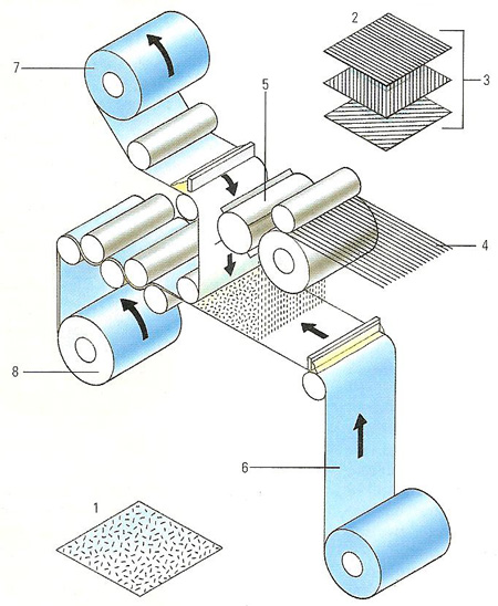 carbon fiber composites