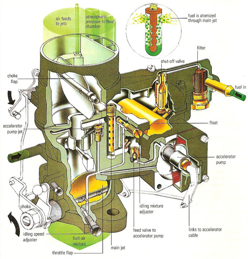 carburetor