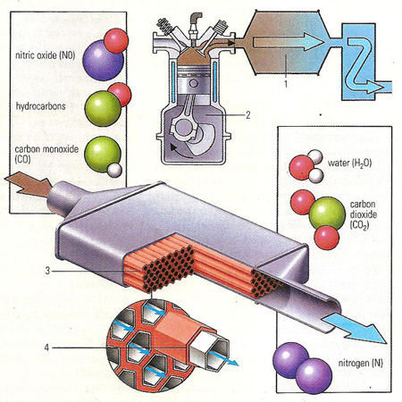 catalytic converter