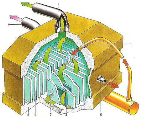 industrial production of chlorine