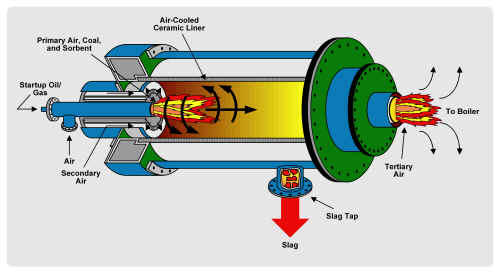 typical cyclone burner