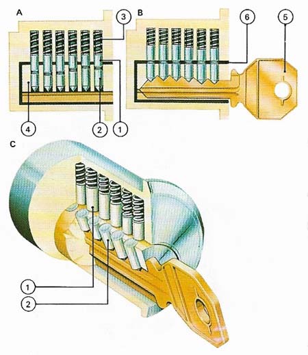 modern cylinder lock