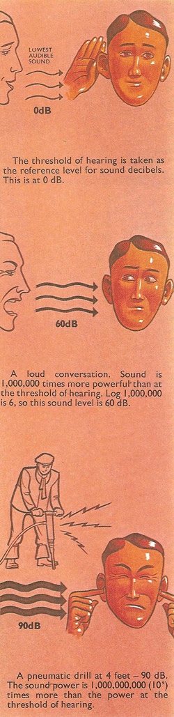 effects of different levels of decibels