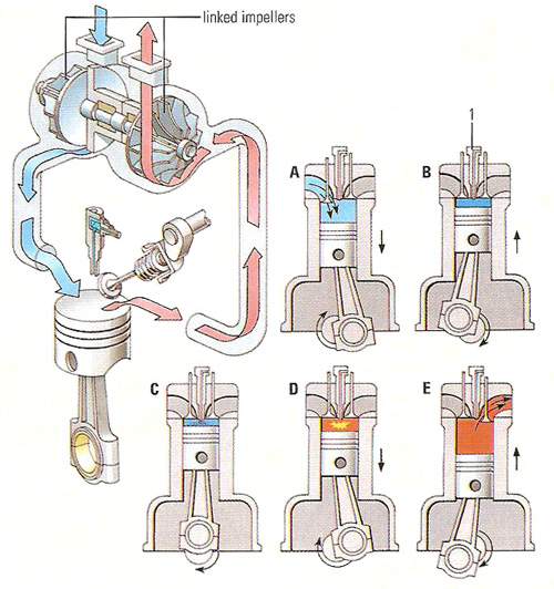 diesel engine