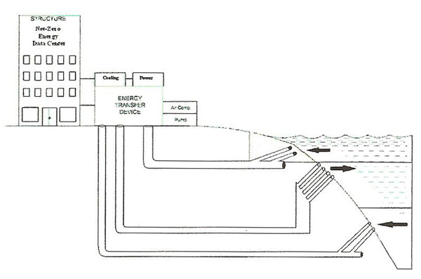 Using tunnel boring and directional drilling to access and discharge cold and warm seawater or lake wate