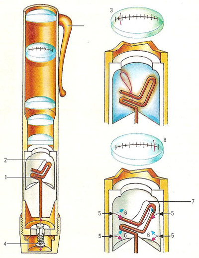 dosimeter