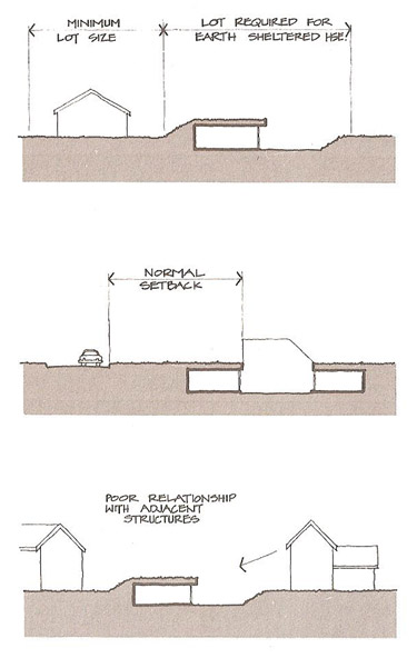 Effects of lot size and adjacent structures on earth-sheltered homes