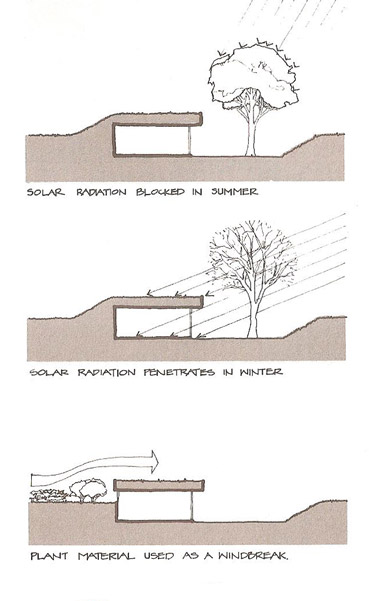 Effects of vegetation on eath-sheletered houses