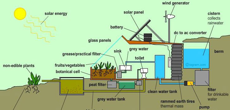 earthship plan