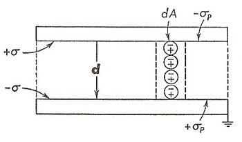 electric polarization in a charged parallel-plate capacitor