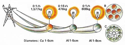 Electrical conductivity of aluminum