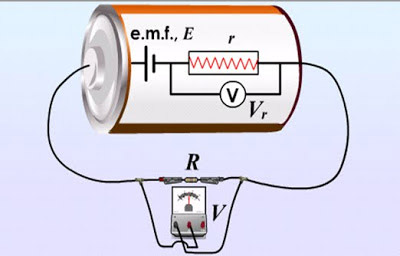`electromotive force