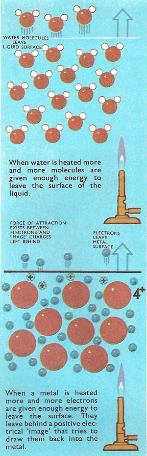 escaping molecules and electrons