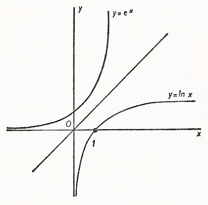 Exponential Exponential