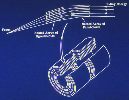 grazing-incidence telescope schematic