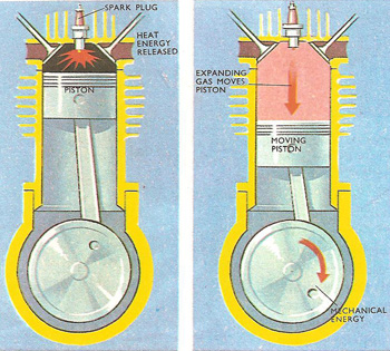 heat is converted to mechanical energy in an internal combustion engine